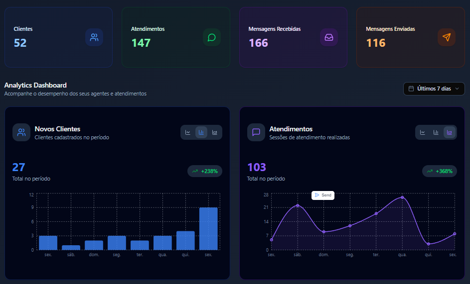 Nexus Agents Analytics Dashboard